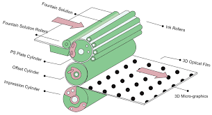 20/20 image eye centers takes a complete. Molecules Free Full Text Naked Eye 3d Display Based On Microlens Array Using Combined Micro Nano Imprint And Uv Offset Printing Methods Html