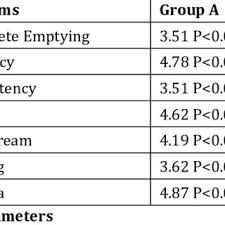 Pdf Management Of Benign Prostatic Hyperplasia Grade I Ii By Phytotherapy