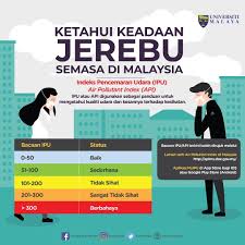 We did not find results for: Universiti Malaya Ketahui Keadaan Jerebu Semasa Melalui Bacaan Indeks Pencemaran Udara Ipu Facebook