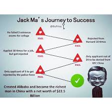 Jack Ma Is A Great Example Of A Never Give Up Attitude If You Are Serious About Achieving Your Dreams Then Best Quotes Images Success Business Inspiration