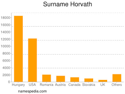 Semantic scholar profile for éva horváth, with 29 highly influential citations and 50 scientific research papers. Horvath Namensbedeutung Und Herkunft