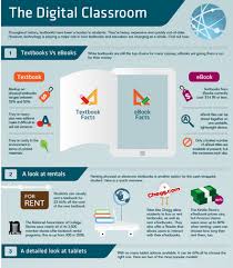 4 Excellent Infographics On 21st Century Classroom Educational Technology And Mobile Learning Digital Classroom Online Education Educational Infographic