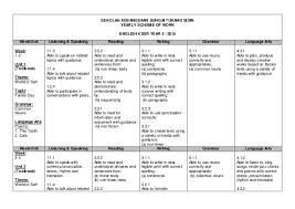 I like to share them with other users. Yearly Scheme Of Work English Year 5 2015