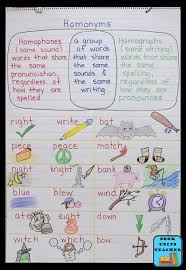 Language Arts Anchor Charts Great For Upper Elementary