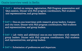 A motivation letter is a professional document stating your interest in the subject and mentioning to why you should be selected for the program. Apply For A Phd At The Mdc Mdc Berlin