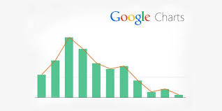 Google Chart Agileblaze