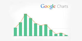 google chart agileblaze