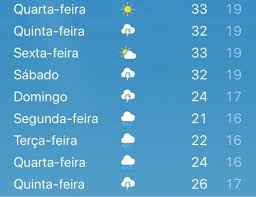 Notícias, vídeos, mapas e gráficos. Previsao Do Tempo Para Curitiba Aponta Chegada De Frente Fria