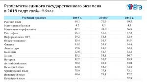 Press Konferenciya Itogi Osnovnogo Perioda Ege 2019 Gbou Shkola 1580 Moskva