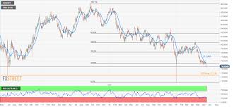 Aud Jpy Technical Analysis Oversold Rsi Questions Bears