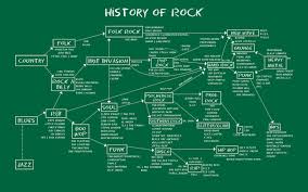School Of Rock Rock History Best Chart I Have Found In 2019
