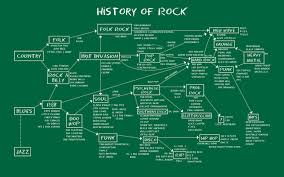 school of rock rock history best chart i have found in 2019