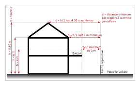 Https Www Caue57 Com Upload Particulier 1257lesconstruction Pdf
