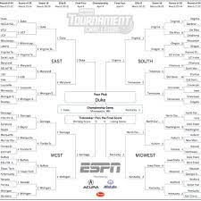 Check spelling or type a new query. March Madness Predictions 2019 Instant Picks After Ncaa Bracket Unveiling Sbnation Com