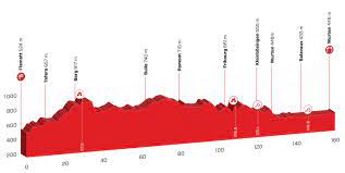 Les organisateurs du tour de suisse ont récemment présenté le parcours de l'édition 2019 de la course helvète qui se déroulera du samedi 15 au dimanche 23 juin. Tour De Suisse 2019 Le Parcours Complet Et Les Favoris