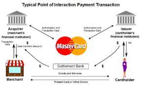 How credit card issuers make money. How Credit Card Companies Make Money Mustard Seed Money