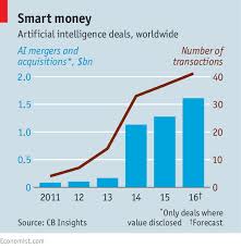 Business The Economist