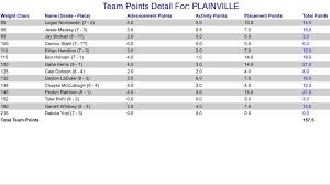 Plainville Cardinal Wrestling