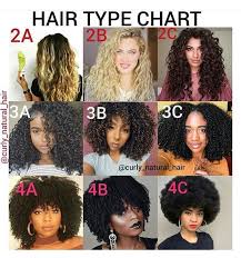 Ig Curlyandnatural Please Follow Natural Hair Types Curly Hair Tips Natural Hair Styles