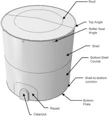 Enjoy 6 free worlds which each contain 45 levels! Failure Modes Of Api 12d Tanks With A Semicircular Topped Rectangular Cleanout And Stepped Shell Design Sciencedirect