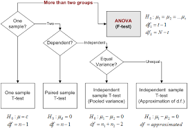 Pin On Statistics