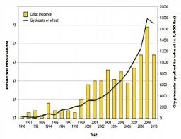 Senior Research Scientist At Mit Shows How Massive Spike In