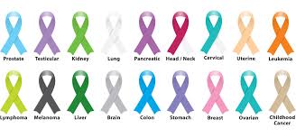 Supporting Cancer Awareness Blog