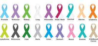 supporting cancer awareness blog