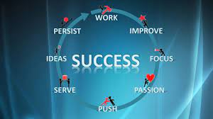 If you're in search of the best success wallpapers, you've come to the right place. Success Wallpapers Top Free Success Backgrounds Wallpaperaccess