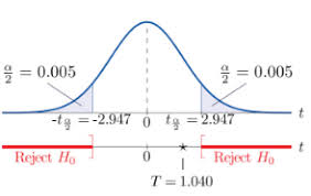 Your Guide To Master Hypothesis Testing In Statistics Data Science Hypothesis Physics And Mathematics