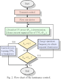 Figure 2 From High Power Factor Electronic Ballast With