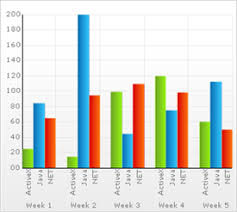 About 2d Column Charts Infragistics Windows Forms Help