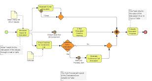 difference between uml and bpmn difference between