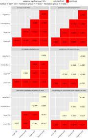 Shares outstanding are all the shares of a corporation that have been authorized, issued and purchased by investors and are held by them. Does Scale Matter In Community Bank Performance Evidence Obtained By Applying Several New Measures Of Performance Sciencedirect