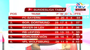 In the table match tab, you check the tables of teams by: Ntv Kenya Bundesliga Current Table Standings Bundesligaikontv Facebook