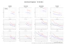 Katie ledecky (usa) wr silver medal: World Record Progression 200 Metres Freestyle Wikipedia