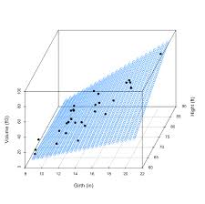 Download Linear Regression For Predictive Modeling In R