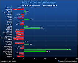 South Korea Is Not Banning Bitcoin The Rumors Are Fud