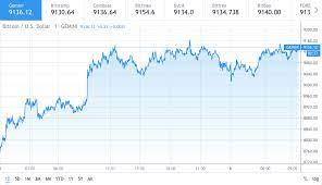 I am not offering advice on how you should trade or invest in cryptocurrency. Analyst Believes Bitcoin Price May Fall To 6400 Again Cryptopolitan