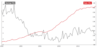 Infographic Canadas Households Now Owe A Record 1 8