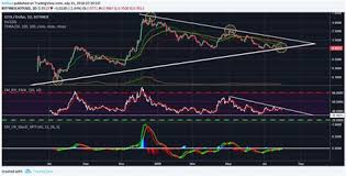 Ethereum is a smart contract platform where value is determined by the applications built on the platform and as a result, a valuation of ether should be based on an estimate of the economic. What Will Be The Value Of Ethereum In 2040 Iota Coin Value Compete With Ethereum Classic Iota Price 05 10 2021 Monday 4 45 Am Ct