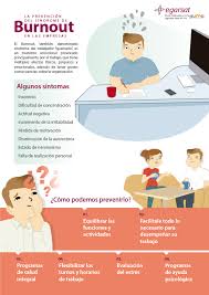 Sindrome de burnout actividad motivacional la personalidad frente al si mismo yo falso yo ideal yo real ejercicios de relajación mtro. La Prevencion Del Sindrome Burnout En Las Empresas Egarsat