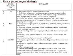 Text of perdagangan tingkatan 4(nota 4.1c). Perniagaan Tingkatan 4 Posts Facebook