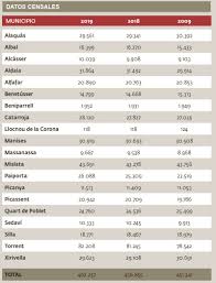 We did not find results for: Paiporta Crece A La Misma Velocidad Que Torrent