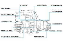 Running A Vehicle Recovery Business Driver And Vehicle