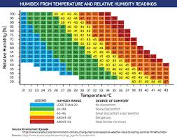 Groovy Ideas Temperature Chart What To Wear Outside What To