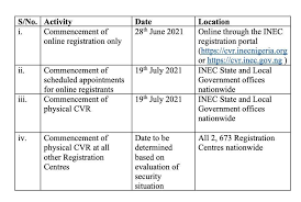 You can now register for voters card online in nigeria at the online inec voters registration portal. Gnaokcic2lx Pm