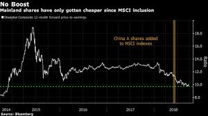 Msci Considers Lifting China Stock Weighting Adding Chinext