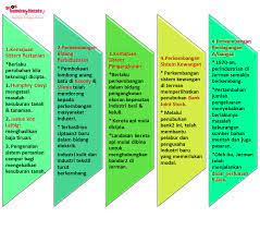Habibie disuruhnya tetap tinggal dan masuk ke dunia industri di jerman. Blog Sejarah Stpm Baharu Blog Semekarcintaku Edisi Kemaskini Ciri Ciri Masyarakat Industri Di Jerman