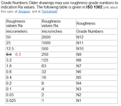 Surface Finish Measurements Matt Slay Phc